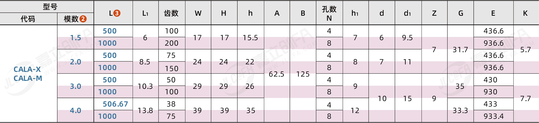 齿条详细参数尺寸表格