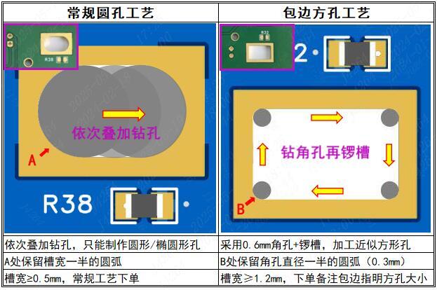 https://pbt-pub.jlc.com/pbt/cms/14aa91369ca343ceac818b624e55b488-8612737669581791232-624.jpg?fileIndexId=8655903699453157376