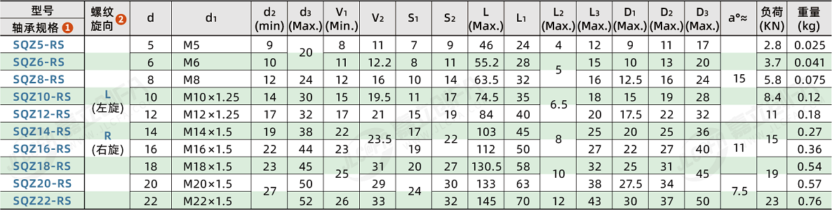 关节轴承型号对照表