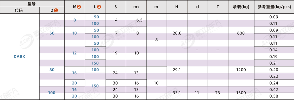 全尼龙脚杯承载力表格