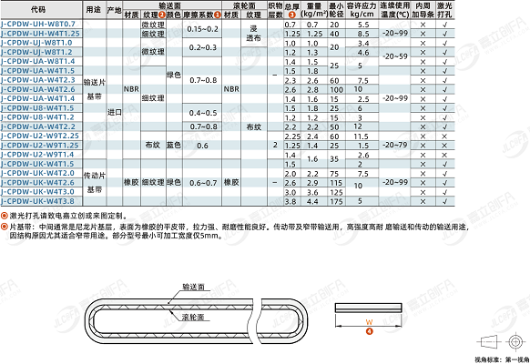 输送带尺寸型号表