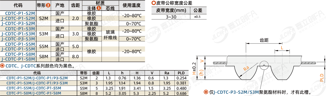 同步带尺寸规格表
