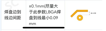 https://pbt-pub.jlc.com/pbt/cms/6183b5c1ef0e45d096ac7cc4b5e7d059-8628269650624380928-%E7%84%8A%E7%9B%98%E8%BE%B9%E5%88%B0%E7%BA%BF%E8%BE%B9%E9%97%B4%E8%B7%9D.png?fileIndexId=8655903860846051328