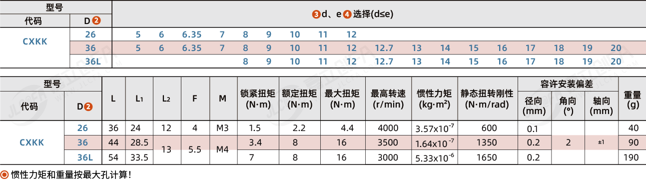 万向联轴器尺寸
