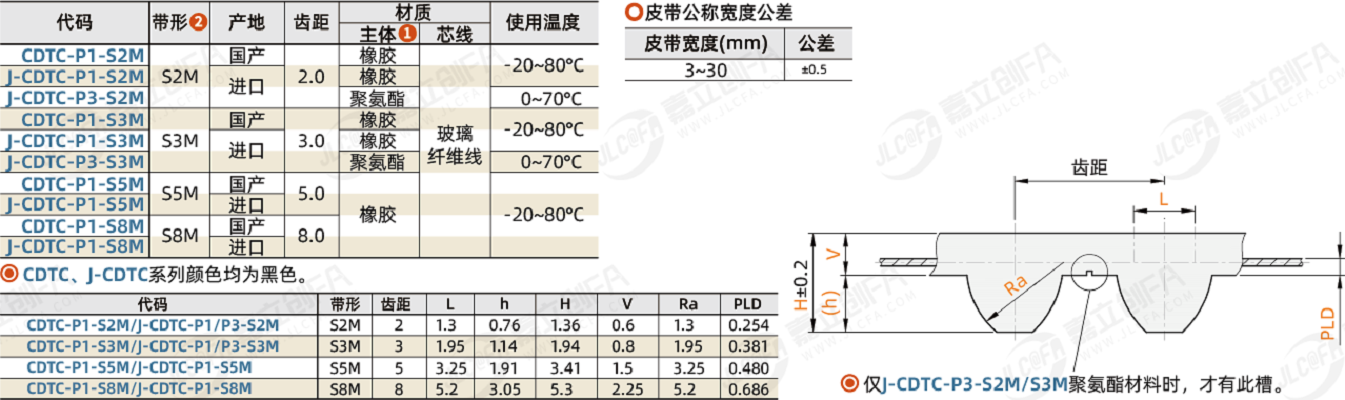 同步带尺寸规格表