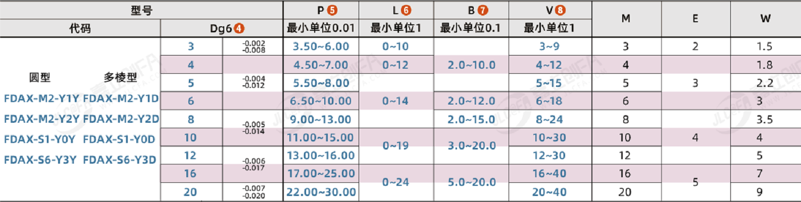 定位销尺寸参数对照表