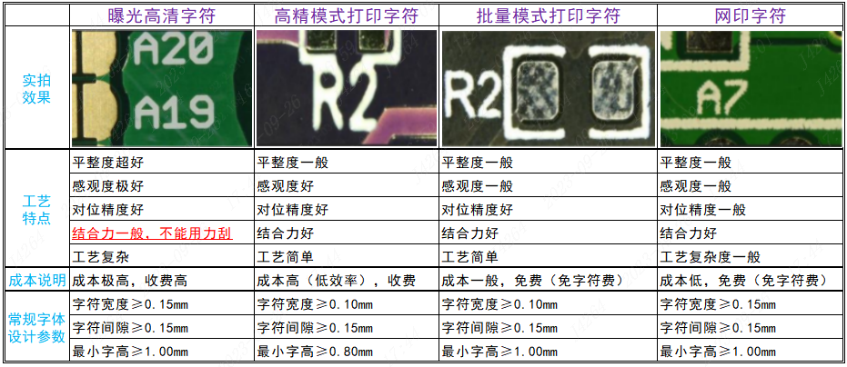 https://pbt-pub.jlc.com/pbt/cms/8545e2fec6774fdbb6220476aa20f70f-8611298722618241024-09.png?fileIndexId=8655903688690167808