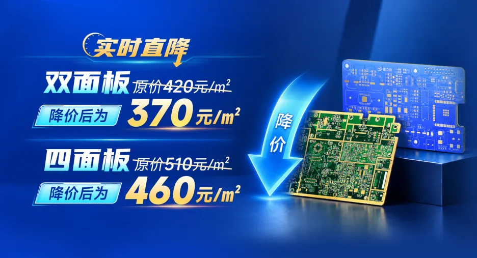 双面板四面板降价