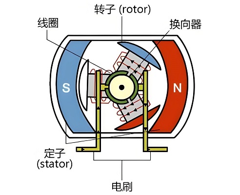 直流无刷电机的原理