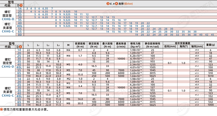 梅花联轴器尺寸参数表