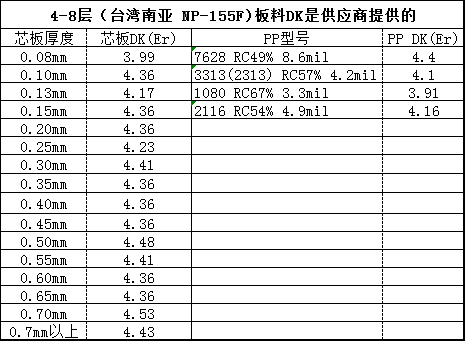 https://pbt-pub.jlc.com/pbt/cms/b84b46b07afd482f921da77cc50cd505-8626868904793243648-270.png?fileIndexId=8655903857091608576