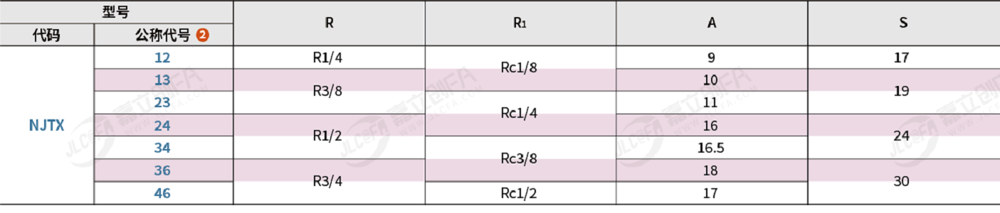 全铜接头型号参数