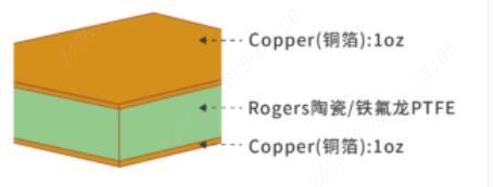 https://pbt-pub.jlc.com/pbt/cms/d3e3dbdc3db5487499fab023bc6a694e-8613019194240303104-619.jpg?fileIndexId=8655903703123308544