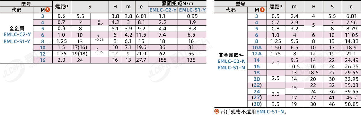 防松螺母尺寸表