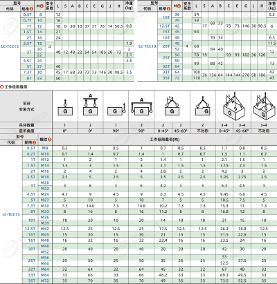 吊环承重及规格详细表格