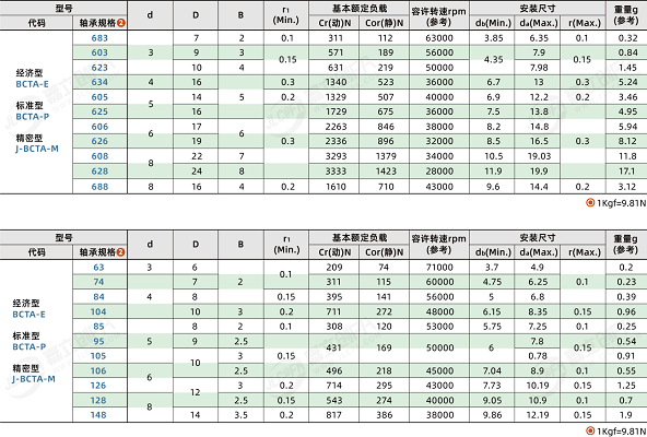 轴承尺寸型号查询表
