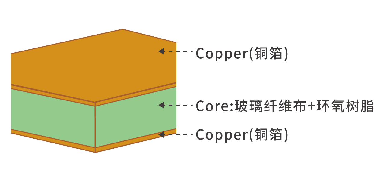 https://pbt-pub.jlc.com/pbt/portal-site/8646453390292606976-FR4.4659978.png